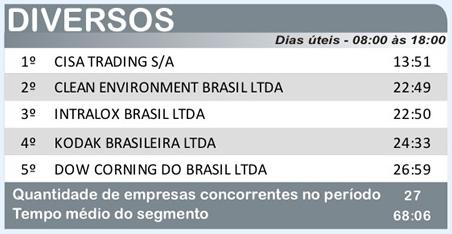 Clean no Ranking Infraero