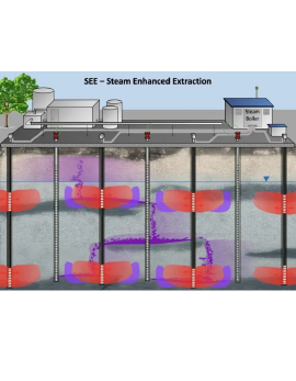 SEE - Steam Enhanced Extraction 