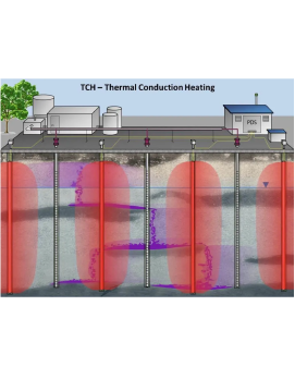 TCH - Thermal Conduction Heating