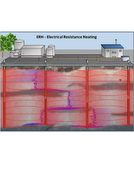 ERH - Electrical Resistance Heating